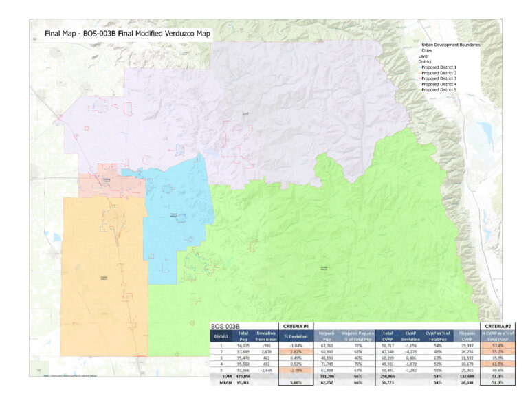 Tulare County Political Mapmaking Reveals Divided Community Valley Voice   BOS 003B Modified Verduzco Map 110921 Layout 1 768x576 